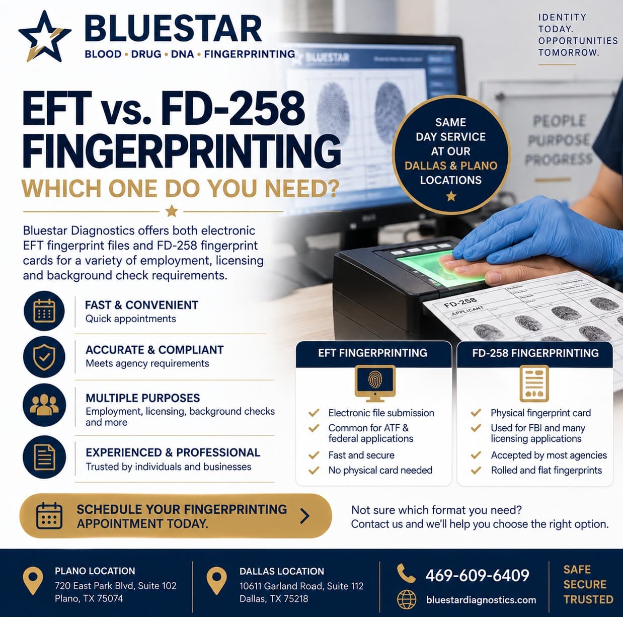 EFT vs. FD-258 Fingerprinting: Which One Do You Need?